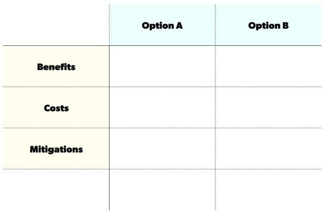 Decision tree used to decide what model of decision-making to use in the Vroom-Yetton Decision Model