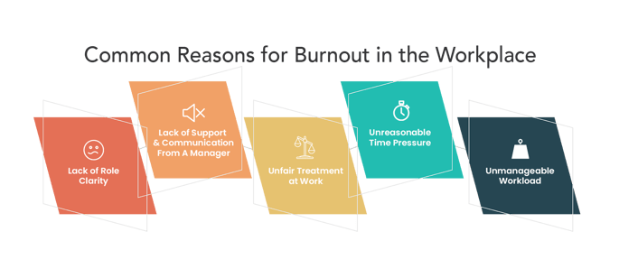 Common Reasons for Workplace Burnout